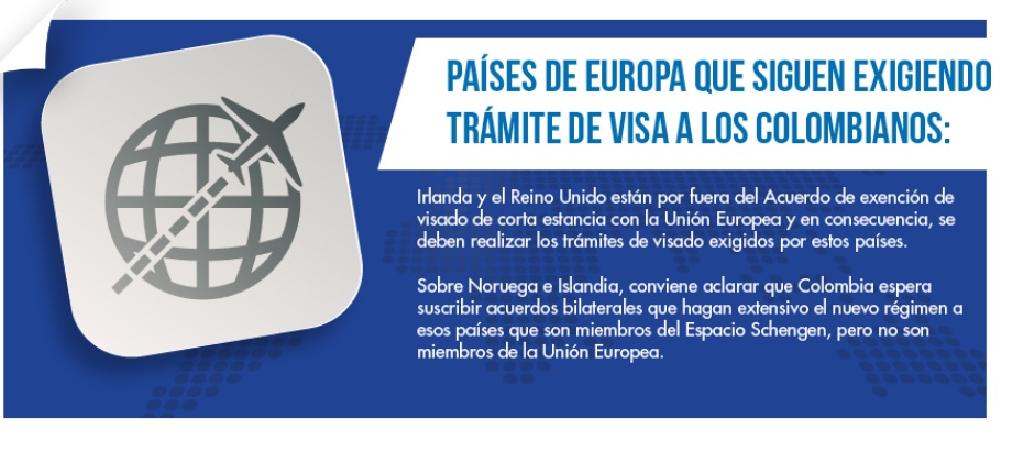 Países que no están incluidos en el acuerdo de exención de visado de corta estancia con Europa