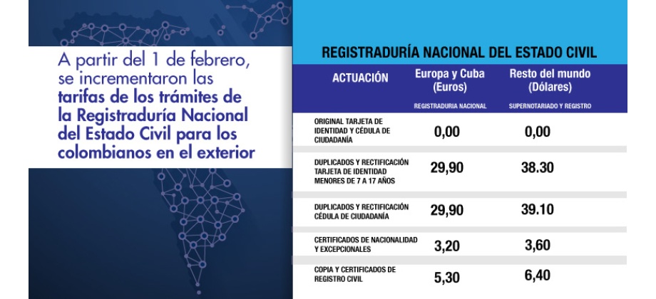 A partir del 1 de febrero, se incrementaron las tarifas de los trámites de la Registraduría Nacional del Estado Civil para los colombianos en el exterior 