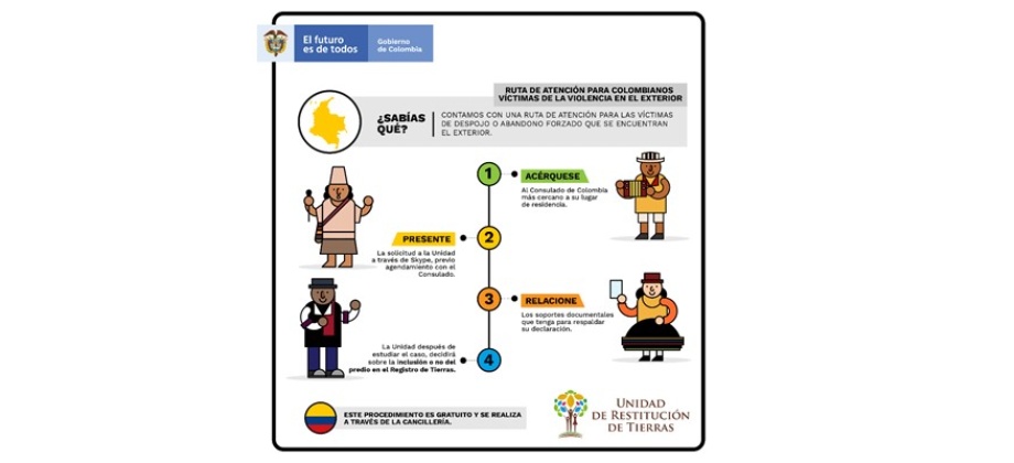 Conozca la ruta de atención de la Unidad de Restitución de Tierras para colombianos víctimas en el exterior