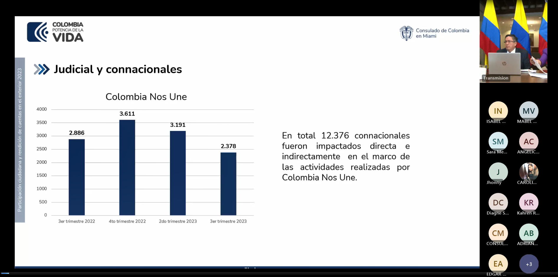 Respuestas al proceso de rendición de cuentas realizada por el Consulado de Colombia en Miami