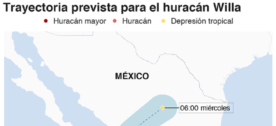 El huracán Willa, que avanza por el océano Pacífico en dirección a México, es ‘potencialmente catastrófico’